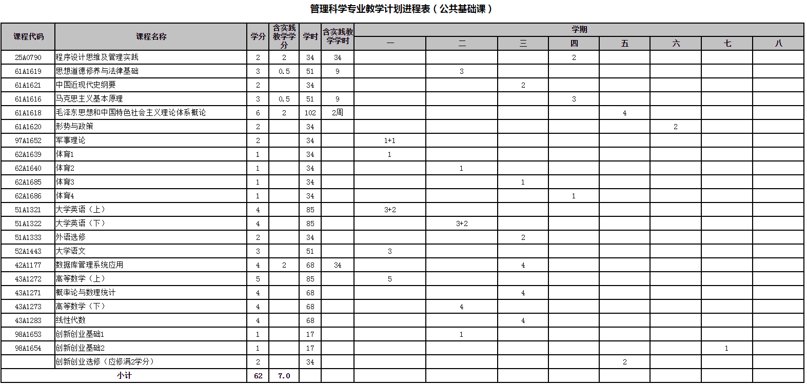 管理科学专业培养方案