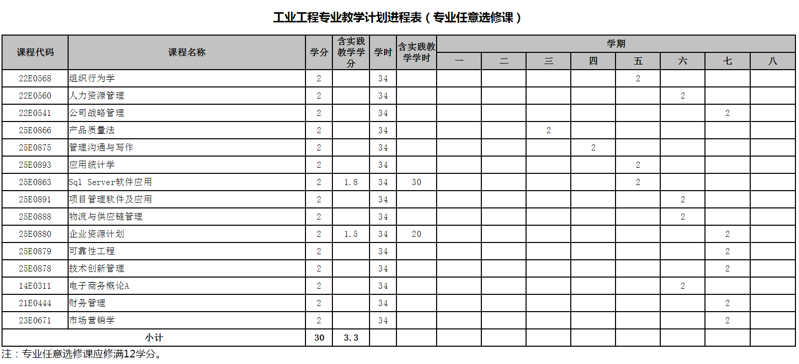 工业工程专业培养方案