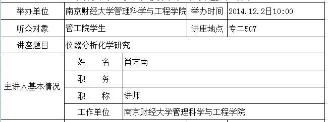 学术报告：仪器分析化学研究