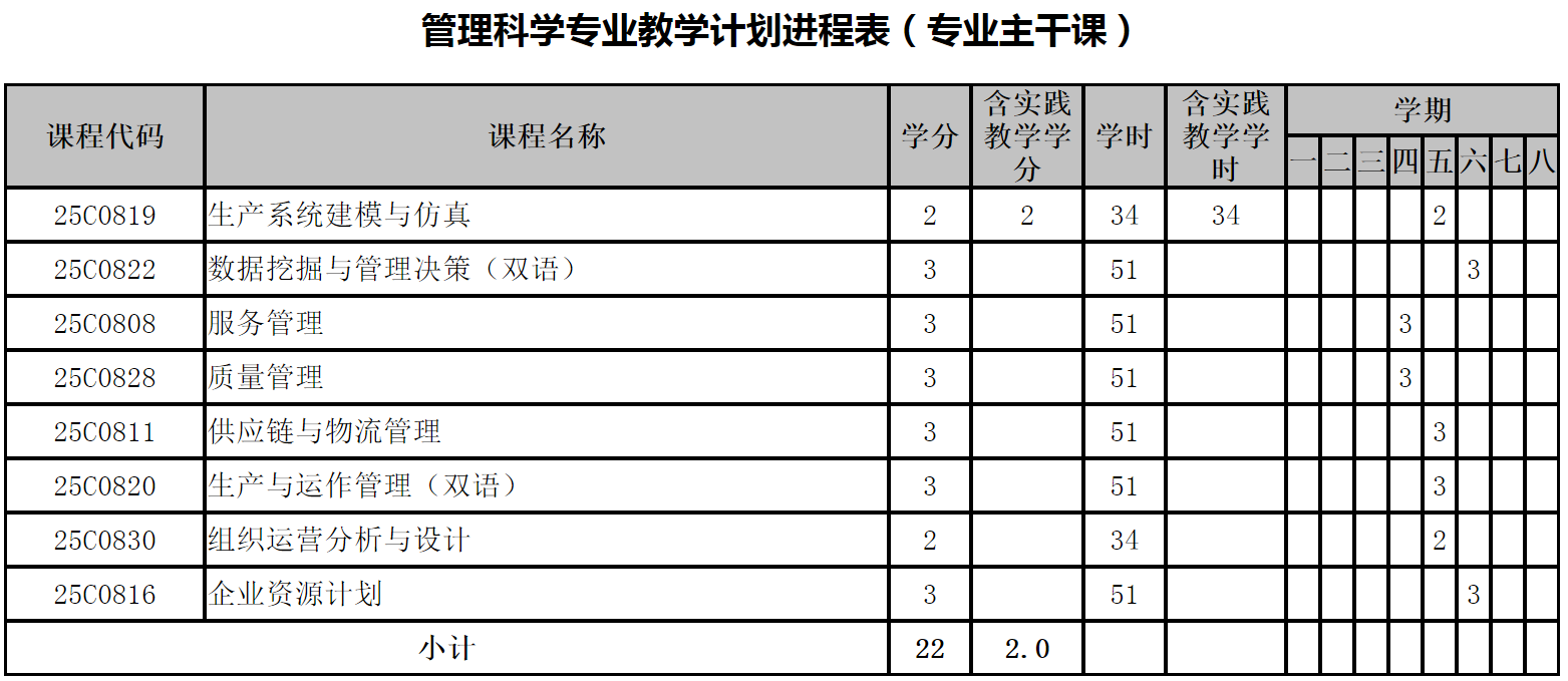 管理科学专业培养方案