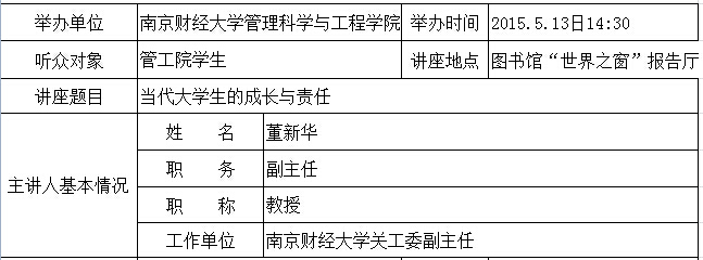 学术报告：当代大学生的成长与责任