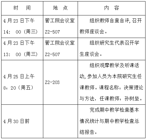 学院研究生期中教学检查时间表和具体方案（13-14-2）