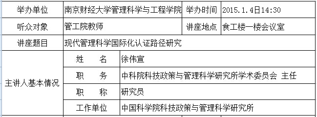 学术报告：现代管理科学国际化认证路径研究