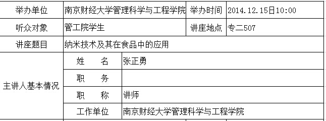 学术报告：纳米技术及其在食品中的应用