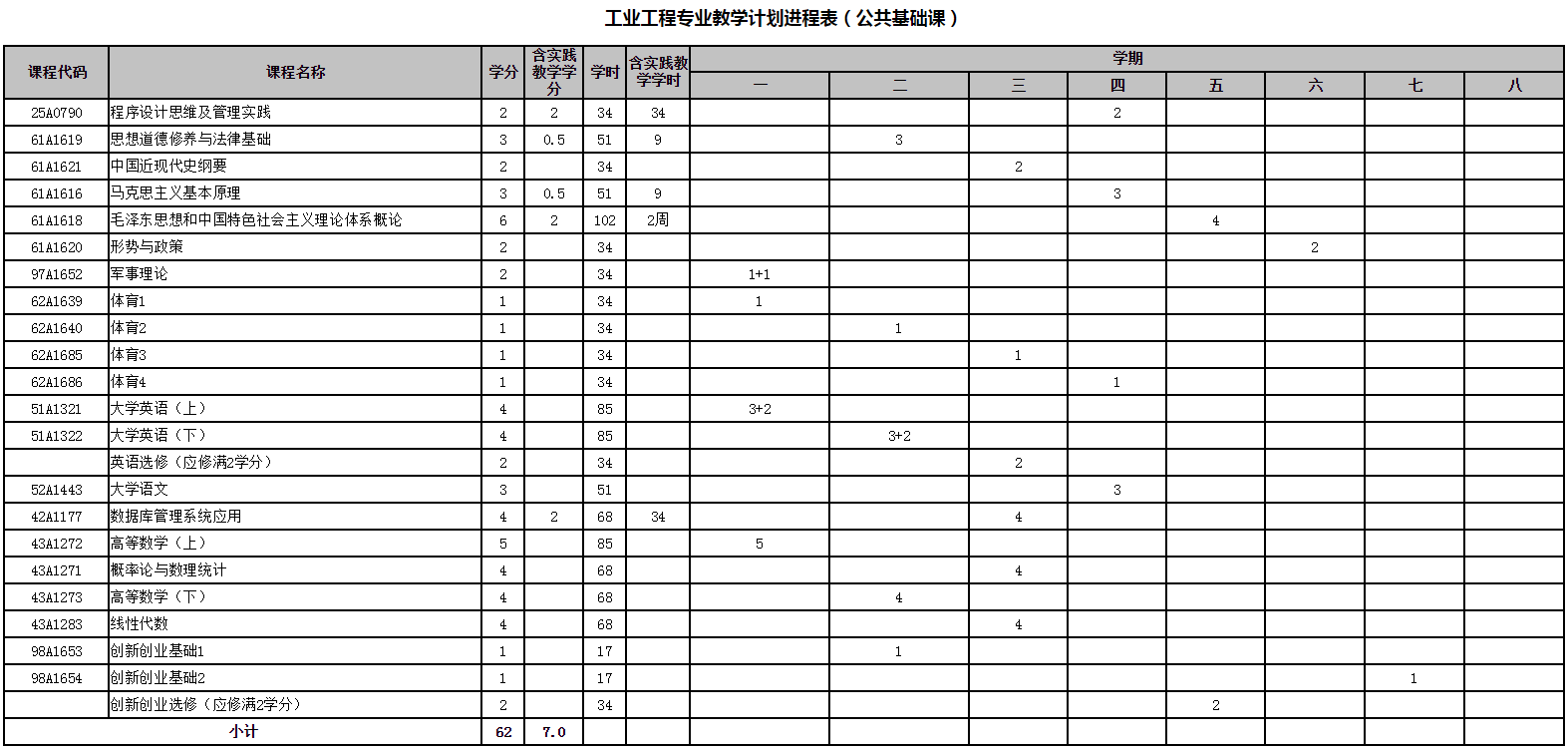 工业工程专业培养方案