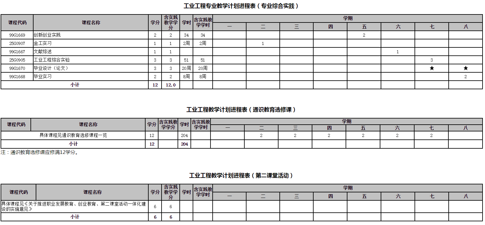 工业工程专业培养方案