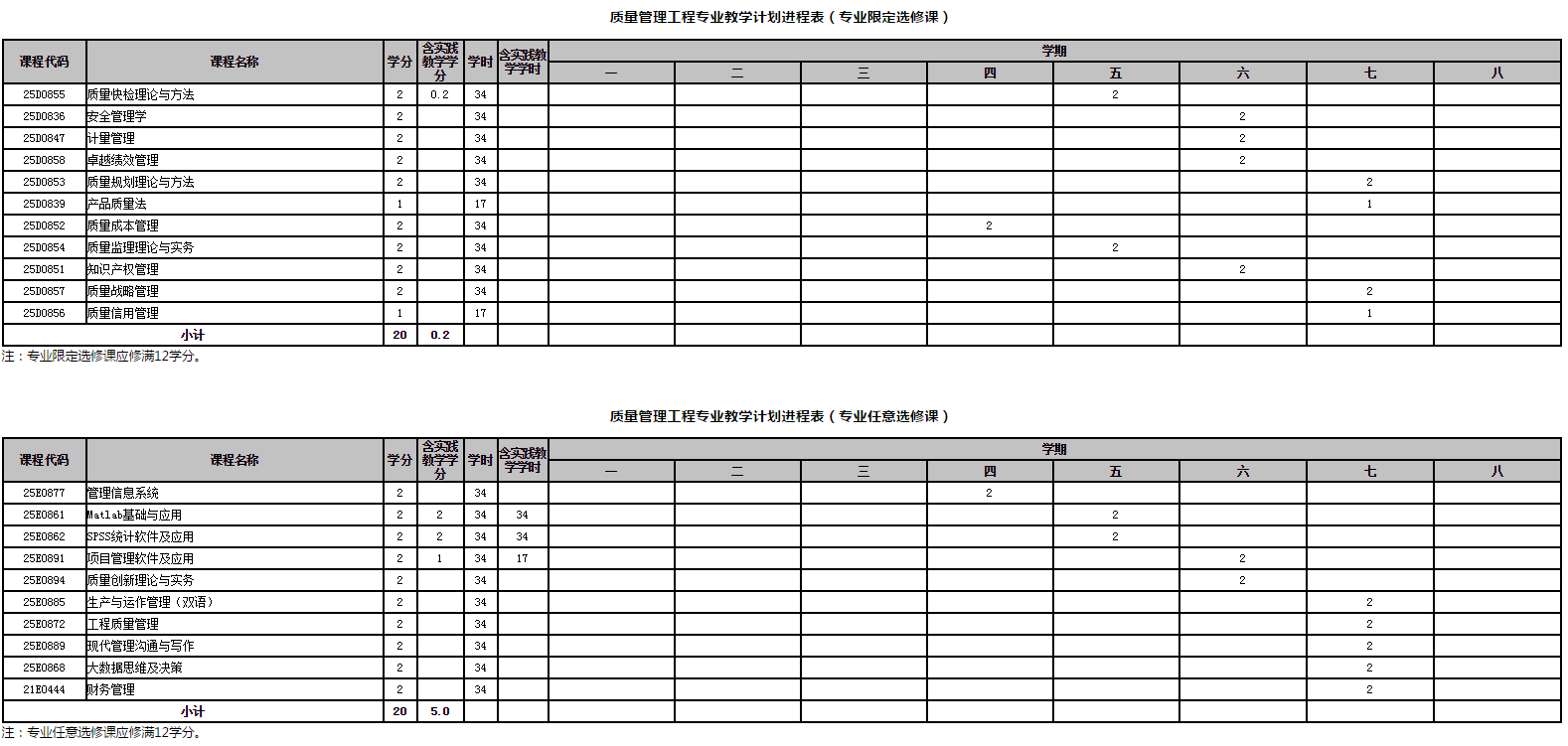 质量管理工程专业培养方案