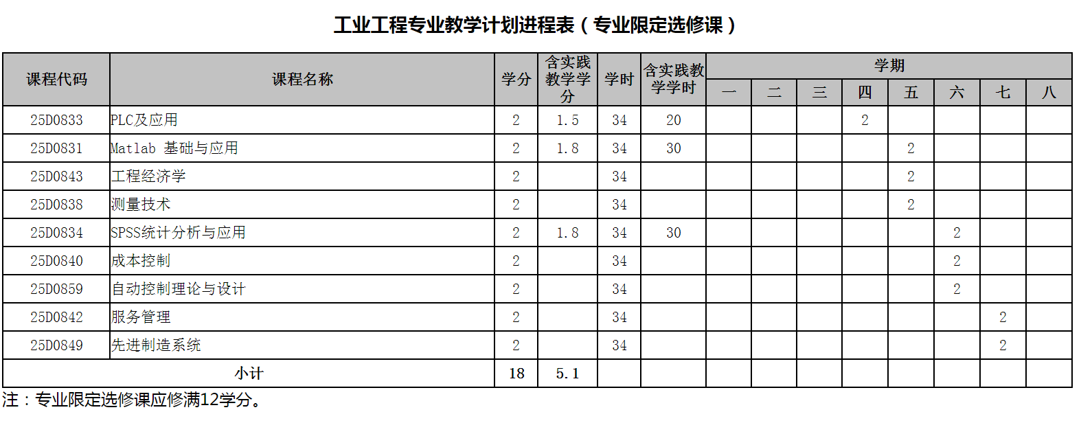 工业工程专业培养方案